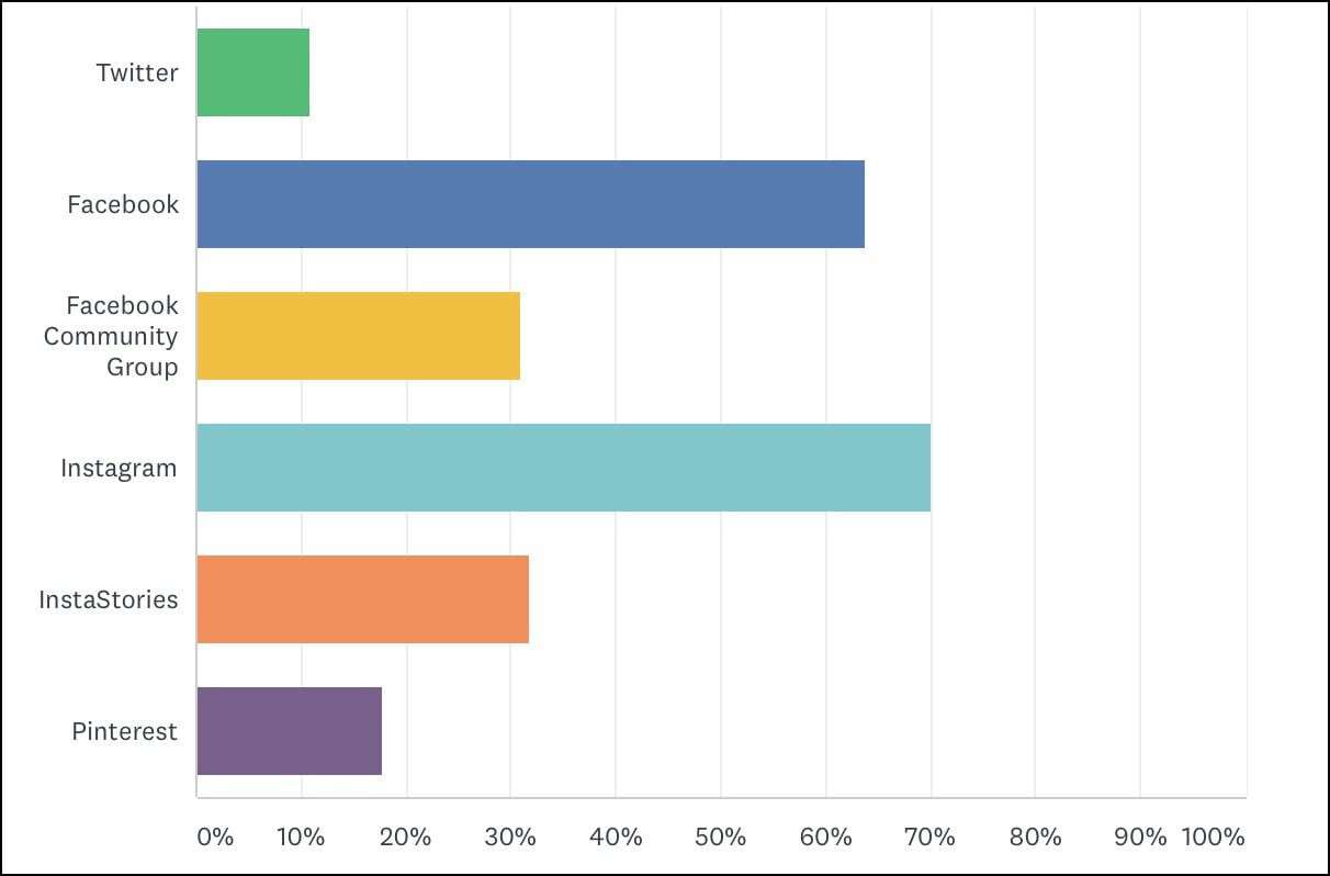 2018 Reader Survey Results