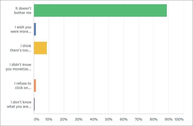 how to wardrobe oxygen readers feel about sponsored posts per the blogs 2018 annual reader survey