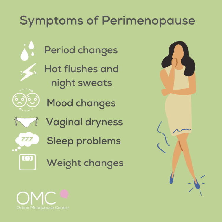 list of Perimenopause symptoms